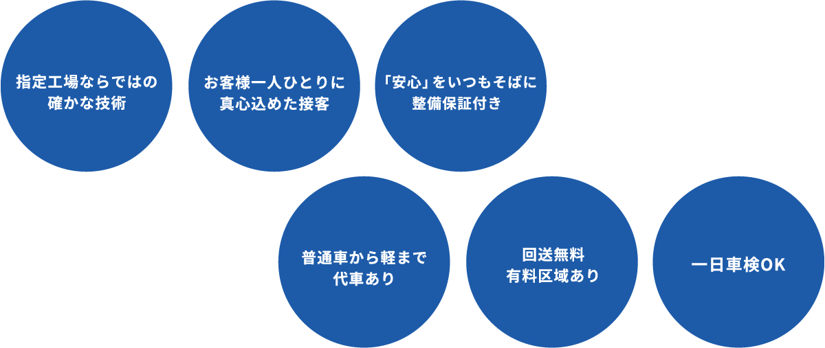 指定工場ならではの確かな技術／お客様一人ひとりに真心込めた接客／「安心」をいつもそばに 整備保証付き／普通車から軽まで代車あり／回送無料 有料区域あり／一日車検OK